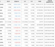 가상화폐 밀크 1,800원(+15.02%) 거래중