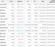 가상화폐 밀크 265원 상승한 1,830원에 거래