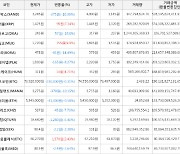 가상화폐 밀크 상승세.. 전일대비 +9.9%