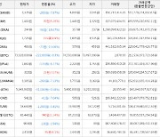 가상화폐 밀크 155원 상승한 1,720원에 거래