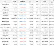 가상화폐 밀크 1,740원(+11.18%) 거래중