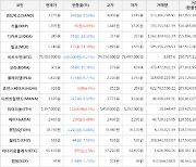 가상화폐 밀크 175원 상승한 1,740원에 거래