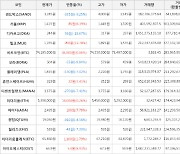 가상화폐 비트코인(+0.06%), 밀크(+12.78%)