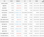 가상화폐 밀크 1,715원(+9.58%) 거래중