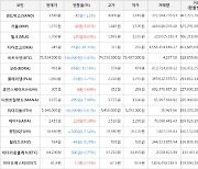 가상화폐 밀크 135원 상승한 1,700원에 거래