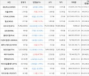 가상화폐 비트코인(-0.9%), 밀크(+7.03%)