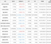 가상화폐 비트코인 -1.57% 하락, 밀크 6.71% 상승