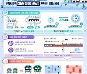 2030년까지 전국 55개 BRT 노선 구축.. "통행시간 30% 단축"