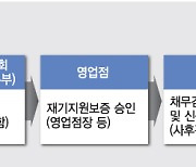 회사는 망했지만 쌓아놓은 기술..재기의 발판이 됐다