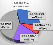 서울시, 직장맘·직장대디 고용심리불안↑..상담·조정 등 고충 해결