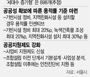 리모델링 용적률 인센티브 기준 만든다.."도로·공원 정비하면 20%P 더"