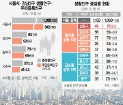 재건축 단지 1만가구 입주..서울 25개 자치구서 강동구만 인구 늘었다