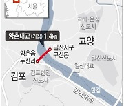 [그래픽] 김포-일산신도시 연결 교량 건설 추진