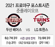 [그래픽] 준플레이오프 격돌 두산 vs LG