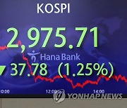 코스피는 2,970대