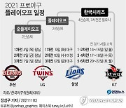 [그래픽] 2021 프로야구 플레이오프 일정