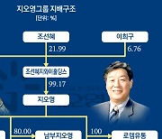 [거버넌스워치]지오영 이희구 개인회사에 자리잡은 2세