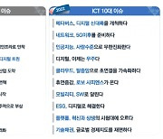 메타버스·디지털우주, 2022년 ICT 화두로 뜬다