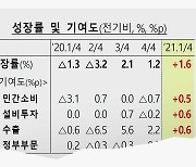 정부자료는 왜 마이너스를 △로 표시할까