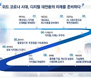 "내년은 로봇 사피언스 시대".. 메타버스·AI 표준화