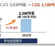 젊은 연구자 창의적 연구 돕는다