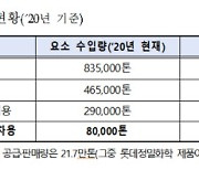 [요소수 품귀사태] 현장은 초비상인데, 뾰족수 못찾는 정부