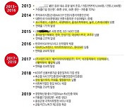 "죠떡, 엽떡, 국대..헉, 다 먹은건데".. '벌레 순대 공장' 납품리스트에 쇼크