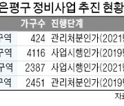 은평구 정비사업 '탄력'..신사1구역 "이달 말 이주"