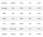 04일, 기관 거래소에서 삼성전자(+0.28%), 카카오(+4.42%) 등 순매수