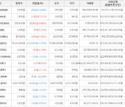 가상화폐 비트코인(-0.35%), 하이브(+13.31%)