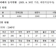 경남 합천에 한국인원자폭탄피해자 추모시설 건립 추진