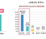 서금원, 금융교육 이수 효과 발표 外 우리은행·기업은행 [쿡경제]