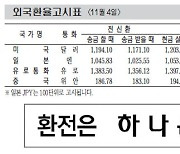 [표] 외국환율고시표 (11월 4일)