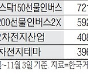 "수익률 23%" 요즘 동학개미들 여기에 꽂혔다