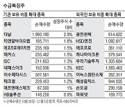 [MK라씨로] 반도체株에 꽂힌 기관..매커스·ISC 대규모 매수