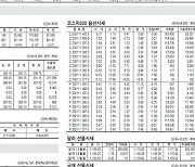 [표] 주요 증시 지표 (11월 4일)