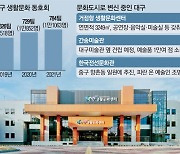 문화예술에 과감한 투자..대구는 변신 중