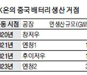 SK온, 中 리튬전지엔 3조 투자