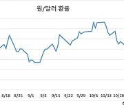 금리 인상 선그은 연준..인플레 우려에 증시 불확실성 지속