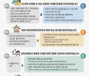 어린이 식생활 환경 개선..유튜브 가이드라인 만든다