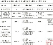 김해시 접종 완료율 73.1%..허성곤 시장 "접종해달라"