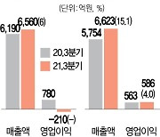 '4단계'에도..백화점은 선방