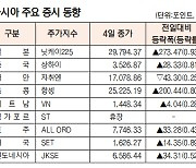 [표]아시아 주요 증시 동향(11월 4일)