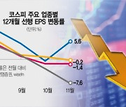 美 긴축발작은커녕 3대 지수 안도랠리..韓은 '박스피'서 허우적[美 테이퍼링 이달말 돌입 ]