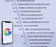 [IT돋보기] "인앱결제 따르겠다" 수긍한 구글..애플만 남았다