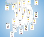 [날씨] 11월 첫 주말 하늘 '맑음'..수도권·충북 오전 미세먼지 '나쁨'