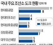 조선업계 '도크 재가동' 눈치싸움