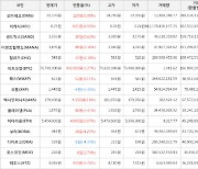 가상화폐 비트코인 74,748,000원(+1.27%) 거래중