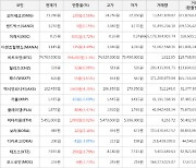 가상화폐 왁스 626원(+9.63%) 거래중