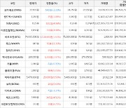 가상화폐 비트코인 1,128,000원 상승한 74,935,000원에 거래